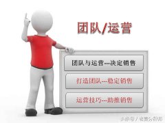 网店运营方案有哪些（全程图解网店运营方案细则）