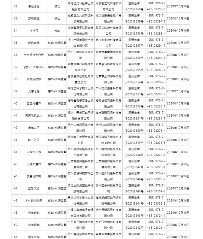 10月首批国产游戏版号下发