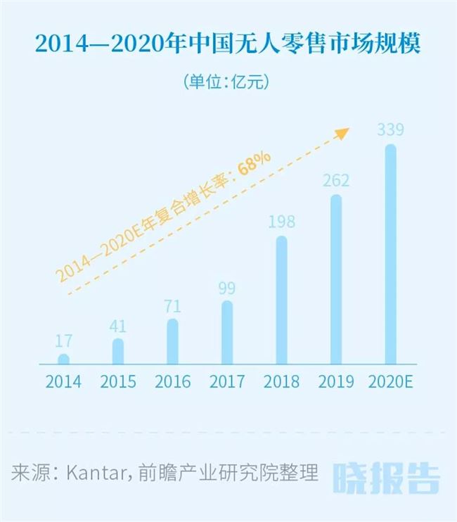 百度自动驾驶上路了，背后至少藏着800个亿