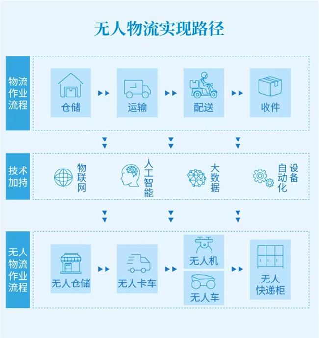 百度自动驾驶上路了，背后至少藏着800个亿