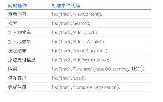 Facebook像素是什么？Facebook像素的安装方法及功能详解