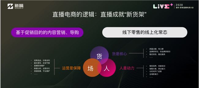 研究了上百万直播观众后，我们看到的直播电商新趋势 ！