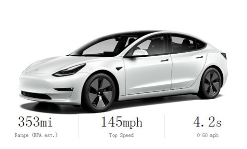 特斯拉Model 3双电机全轮驱动长续航版续航里程增至568公里