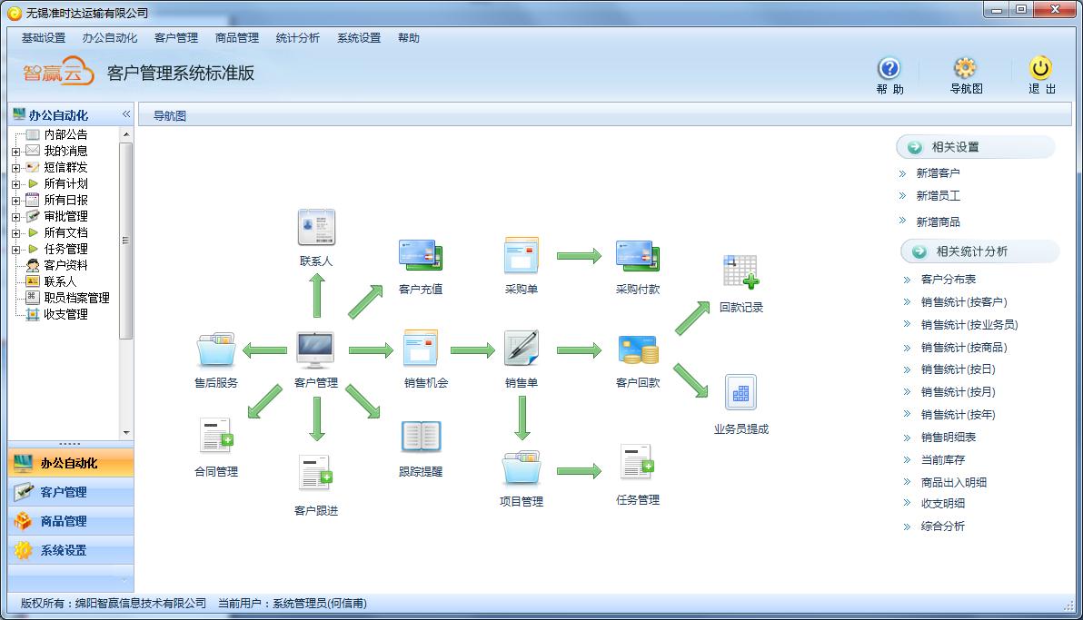 crm系统是什么系统（解说crm系统涵义及作用）