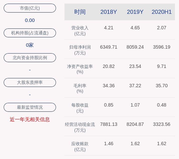 创业板的股票代码是多少（松原股份代码详情）