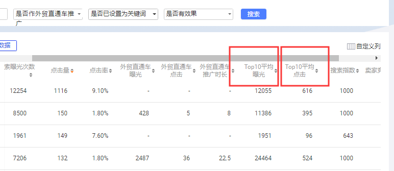 干货 | 阿里巴巴国际站运营日常工作