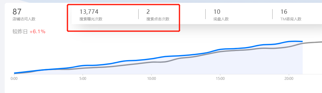 干货 | 阿里巴巴国际站运营日常工作