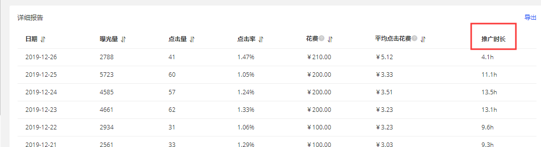 干货 | 阿里巴巴国际站运营日常工作