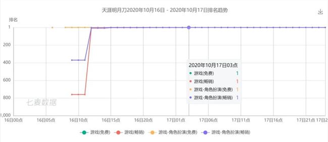 专访《天涯明月刀》制作人：做了十几年MMO，我发现红海不红了