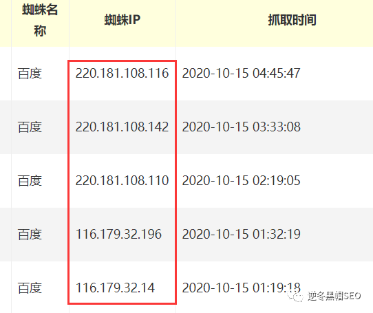 逆冬 百度蜘蛛大全 识别百度蜘蛛小技巧分享 