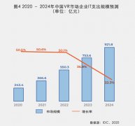 商用VR新时代已来临？IDC《VR产业研究白皮书》给出答案