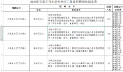 石家庄回应“招聘大学生社区工作者设性别限制”：岗位需求