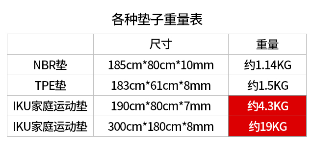 健身垫和瑜伽垫的区别在哪里（性价比高的健身垫真实测评）