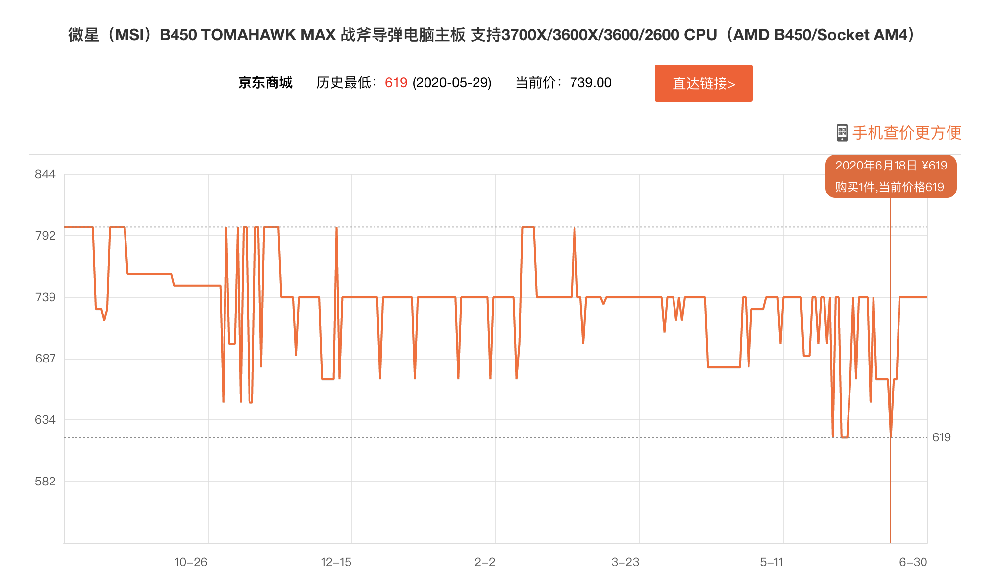 主板什么牌子性价比高（4款性价比高的主板）