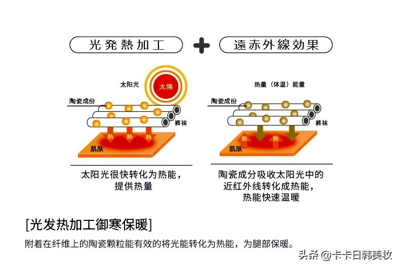 丝袜的价格多少钱（日本厚木发热丝袜最新报价）