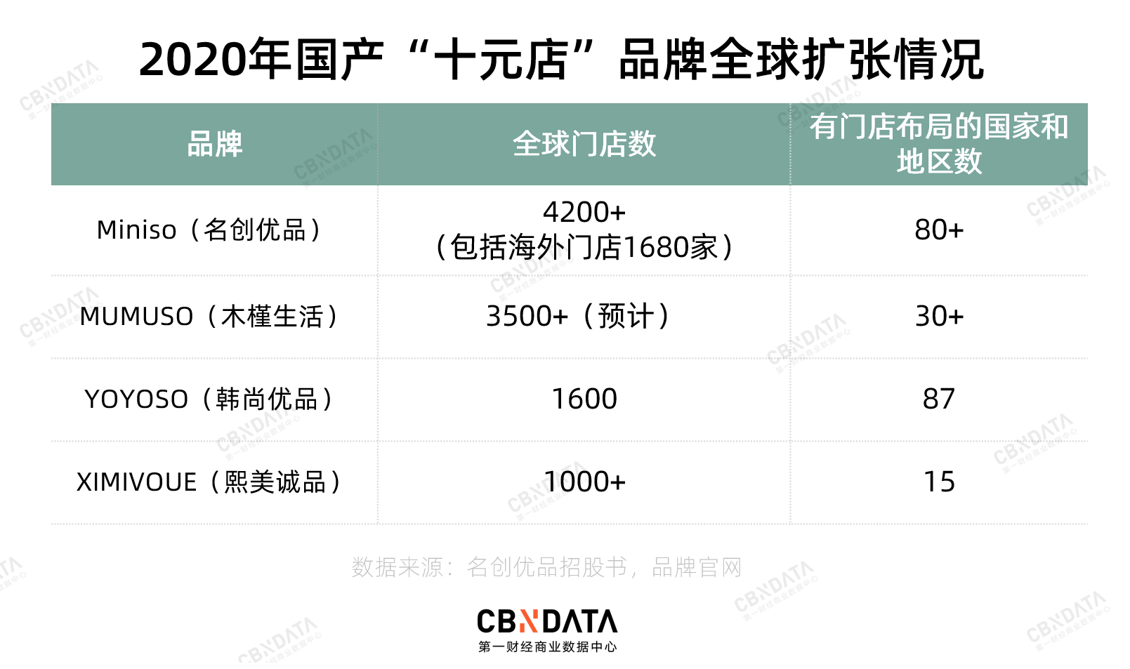 淘宝小商品那么便宜，线下“十元店”怎么活的？