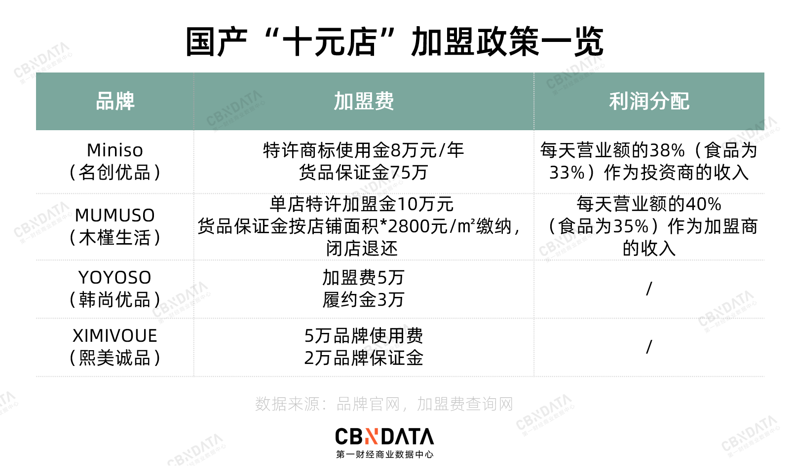 淘宝小商品那么便宜，线下“十元店”怎么活的？