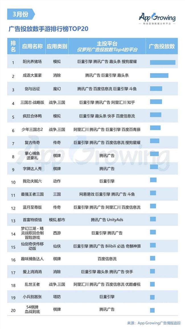 今日“头条”做游戏的模样，像极了昨日的腾讯