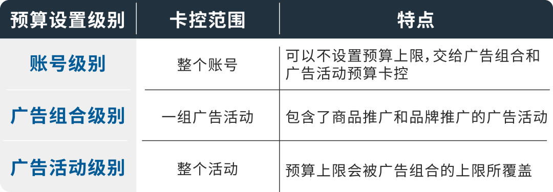 预算要如何规划和管理？一篇清空你的问题清单