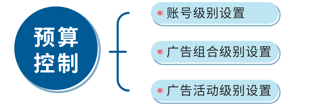 预算要如何规划和管理？一篇清空你的问题清单