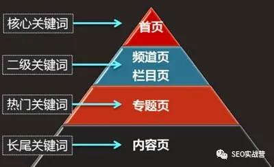 关键词布局怎么做 关键词优化技巧详解