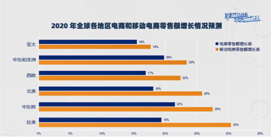 年终旺季选品趋势大曝光，2万亿的生意你占多少？