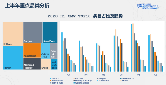 年终旺季选品趋势大曝光，2万亿的生意你占多少？