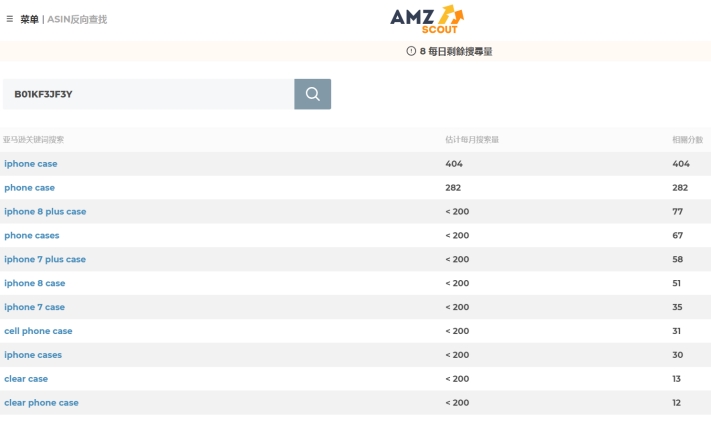 【AMZscout】5 如何调研Amazon亚马逊竞争对手商家的销售流量数据