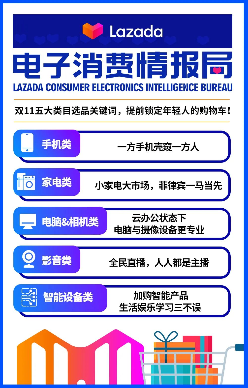 Lazada消费电子情报局：双11五大类目选品关键词，提前锁定年轻人的购物车！