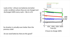 最新研究结果：特斯拉电池使用寿命超350万公里