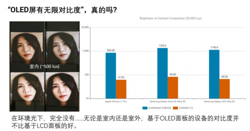 DXOMARK新增屏幕评测标准 并扩展后置摄像头评测