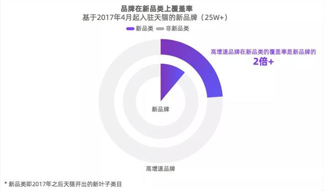 官方吐槽最致命，天猫新品牌1年存活率居然只有30%了？