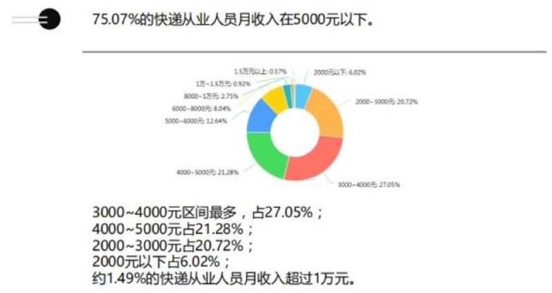 双11近在眼前，突如其来的快递罢工风潮为哪般？