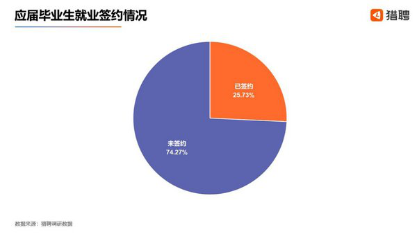 疫情阴霾下的企业救不了4000万失业人群，求职者就业难在哪儿？