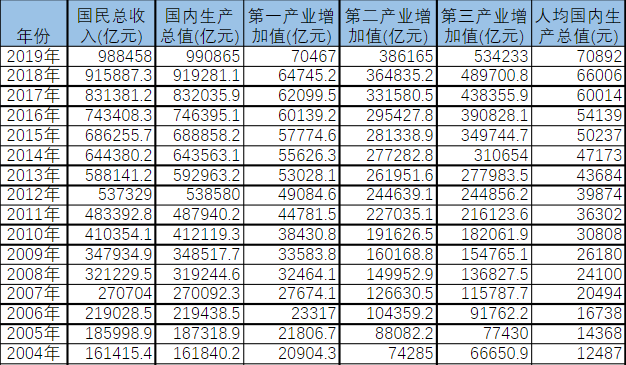 疫情阴霾下的企业救不了4000万失业人群，求职者就业难在哪儿？