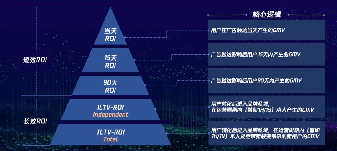 腾讯广告：向变局要增长，品牌需要把握哪些“确定性”因素？