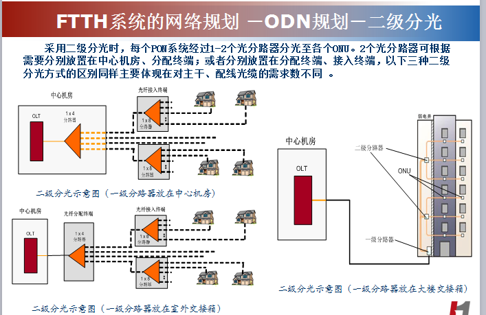 三网融合推广方案（一文解读三网融合内况）