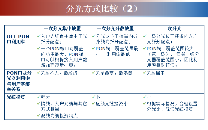 三网融合推广方案（一文解读三网融合内况）