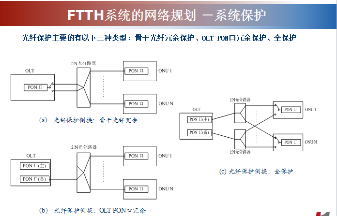 三网融合推广方案（一文解读三网融合内况）