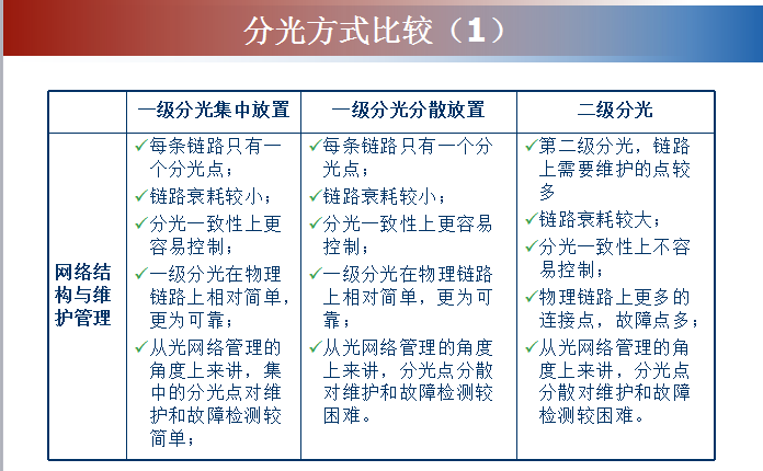 三网融合推广方案（一文解读三网融合内况）