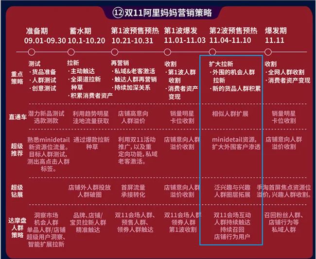 啥？双11今天开始了？还有两波？