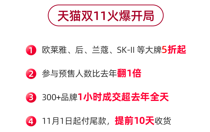 火爆开局！2020天猫双11第一份战报来了