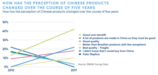 中国零售业在拉美市场扮演重要角色，双边贸易额创新高