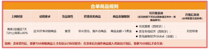 速卖通双11如何爆单，物流优化是关键！