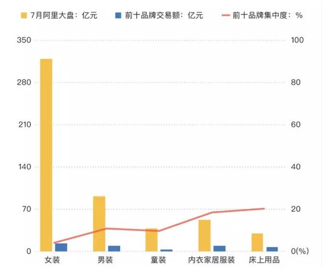 南极人做对的题，行业照抄就能及格？