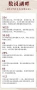 湖畔大学首次公开办学情况：共录取254个学生 录取率不到3%