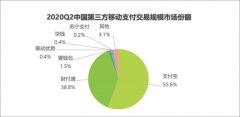 数字人民币驾到：微信、支付宝们等待戈多