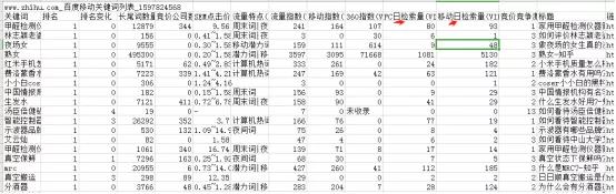 知乎带货最全攻略，人人可操作的副业项目，知乎好物推荐实战篇