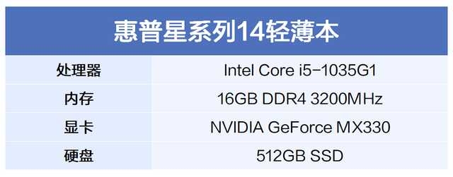 惠普轻薄本哪个系列好（惠普星14轻薄本全面测评）