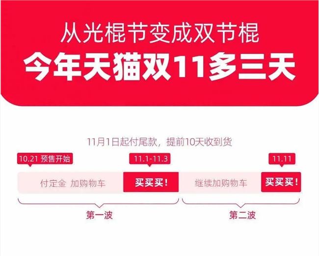 双11“第一枪”已经打响，看入局者都放出了什么大招？